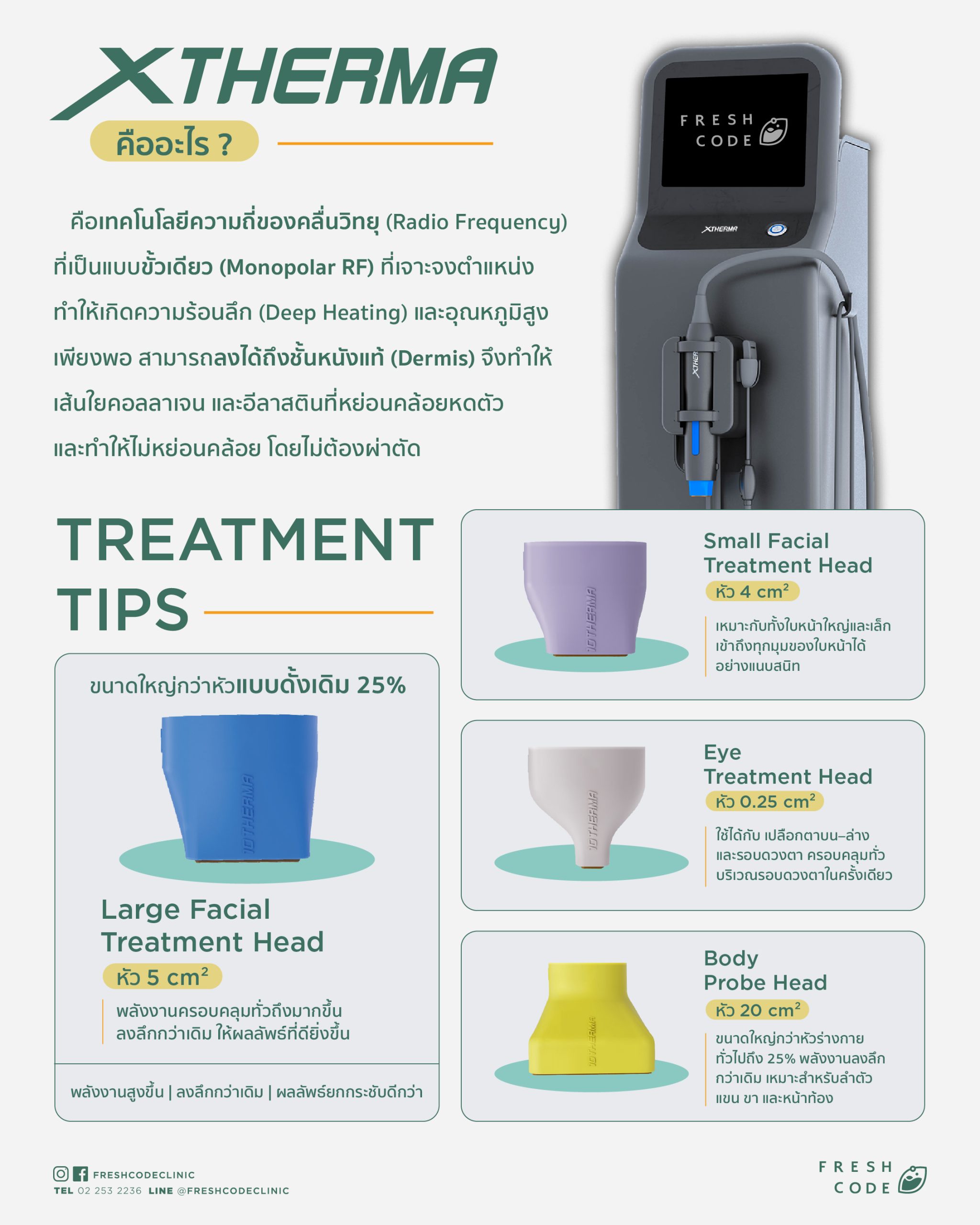 XTherma คืออะไร