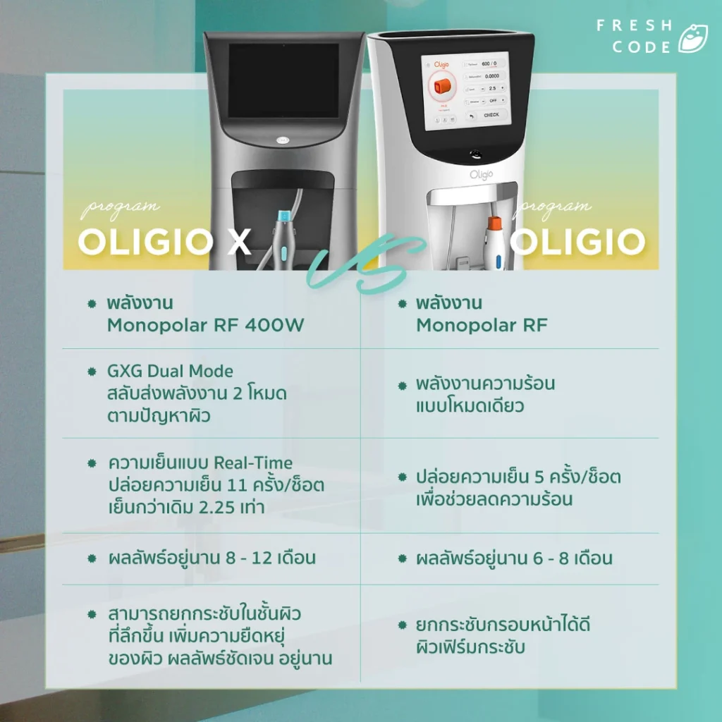 เปรียบเทียบ Oligio และ Oligio X รุ่นใหม่