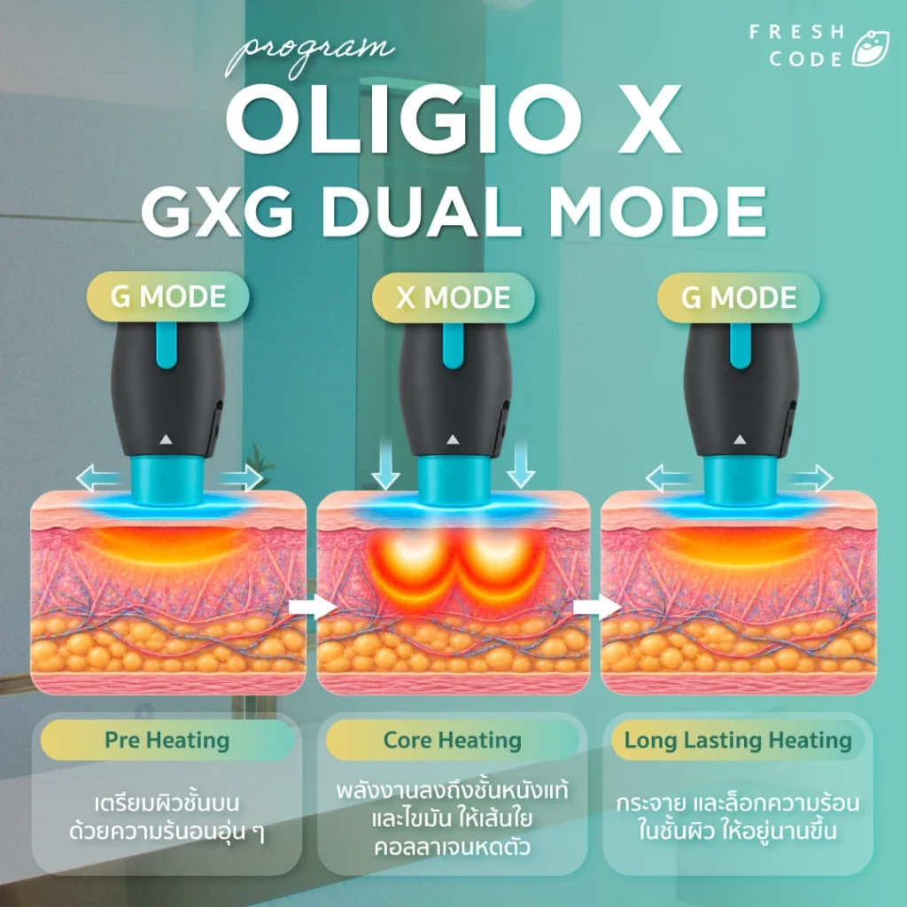 GXG Dual Mode ของ Oligio X ทำงานแบบ G Mode X Mode และ G Mode