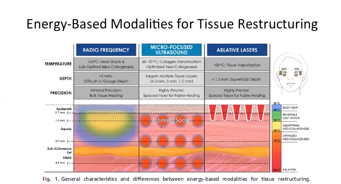 https://www.freshcodeclinic.com/wp-content/uploads/2026/02/Comparison-of-skin-tightening-technologies-1.png