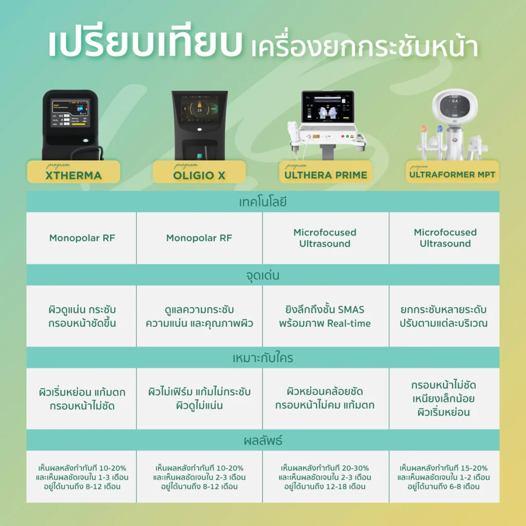 ตารางเปรียบเทียบ 4 เครื่อง