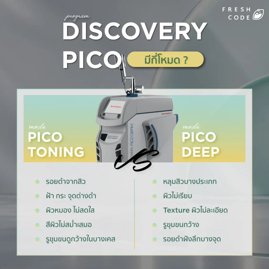Discovery Pico มีกี่โหมด ?