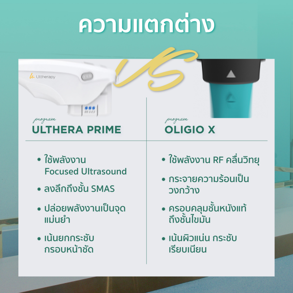 Ulthera Prime และ Oligio X คืออะไร